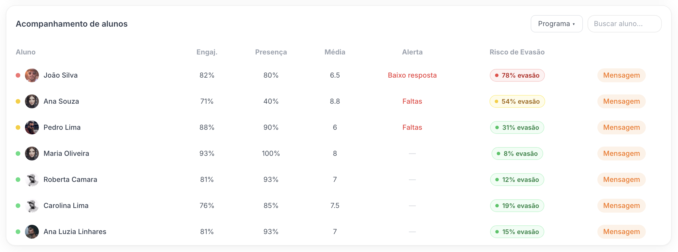 Acompanhamento de alunos — U.GO Analytics