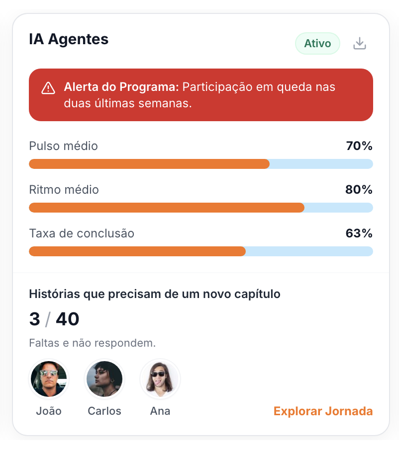 Engajamento — IA Agentes