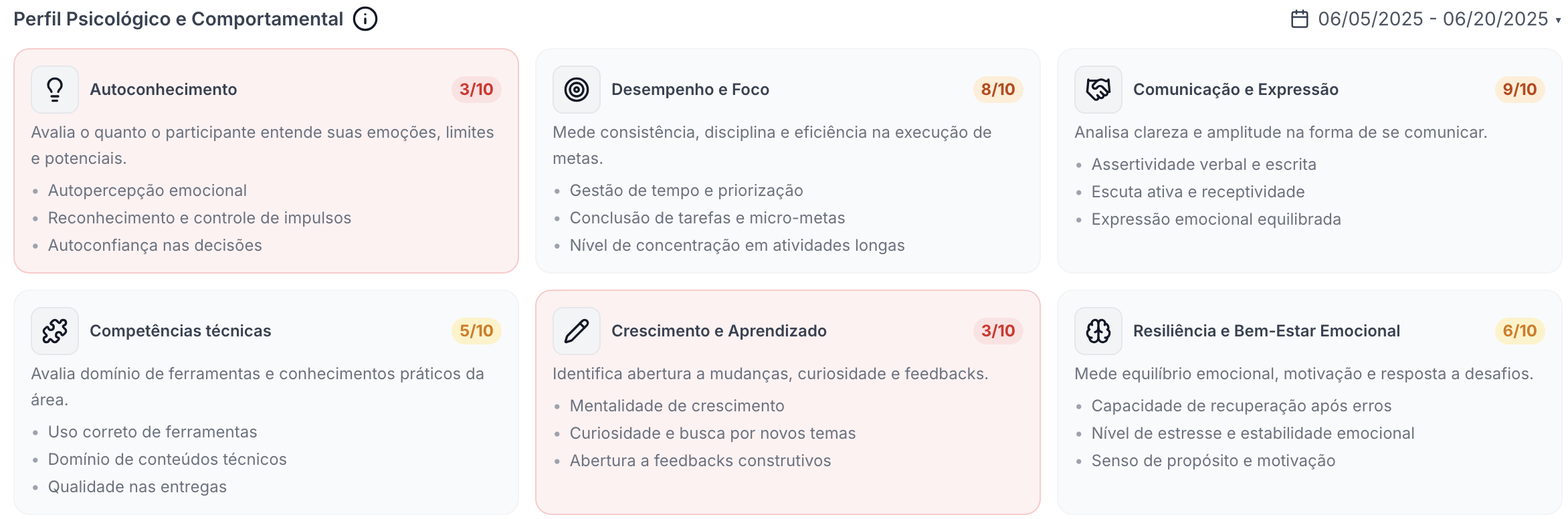 Rotina — Perfil Comportamental